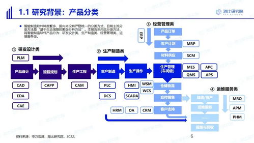 中國智造，路在何方？——與海比研究院共探智能制造軟件市場的未來五年