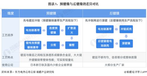 2024年中國預鍍鎳行業全景圖譜 市場現狀、競爭格局與發展趨勢展望