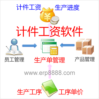 天津計件工資軟件 專業(yè)快速，功能可定制開發(fā)助力企業(yè)高效管理