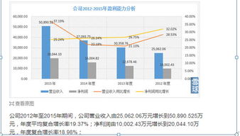 聞天投資 | 新股估值分析與套利機(jī)會(huì) 聚焦血液凈化領(lǐng)軍者健帆生物（SZ300529）
