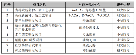 史上“最荒唐”IPO？合成生物學(xué)光環(huán)下的償債迷局